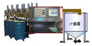 液体配料控制现场